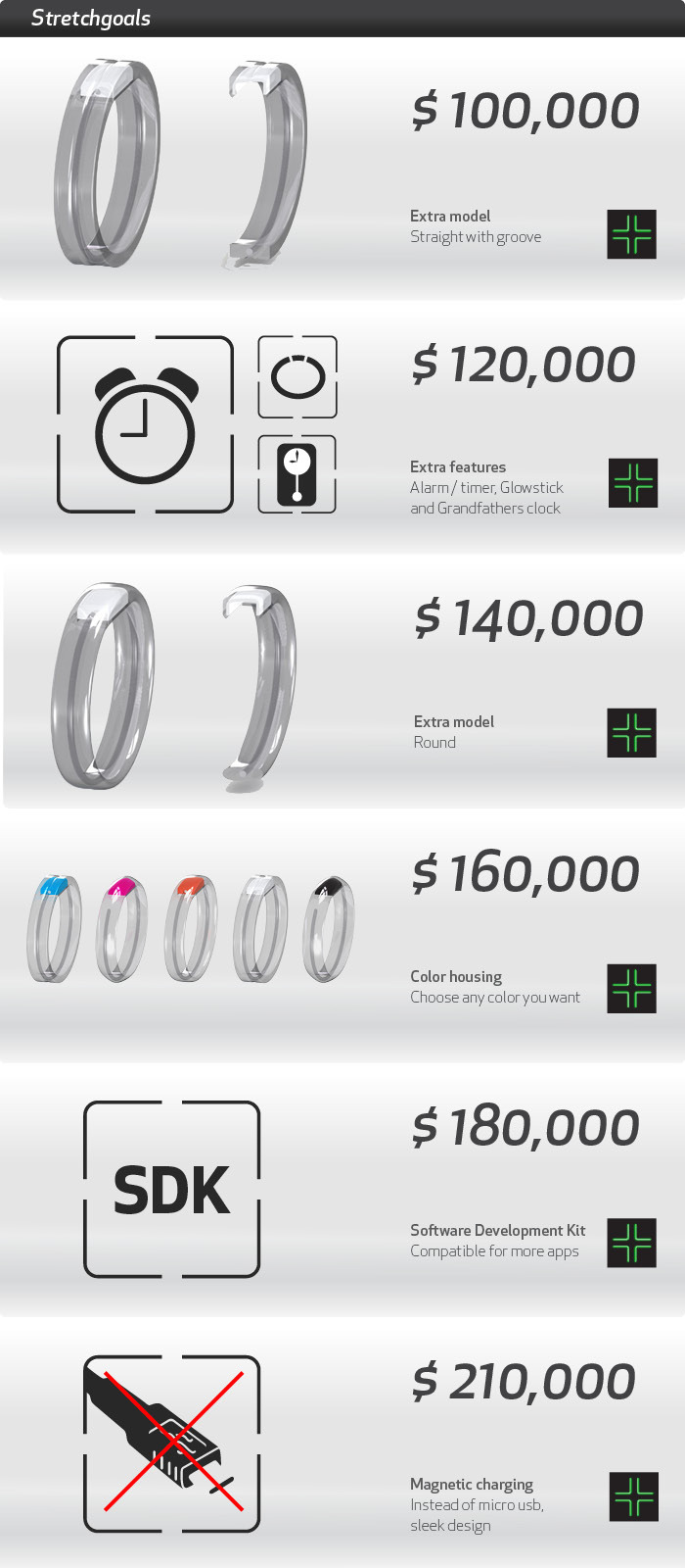 For more information about the stretch goals please have a look at the updates