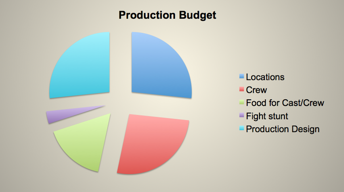 Great side note: We have the equipment needed to make this pilot!