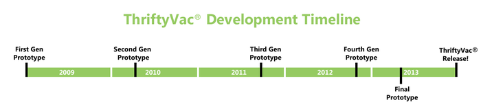 Innovations are ignited by the first "Ah Ha" moment, but are powered by the ones that follow.