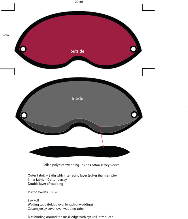 Technical specifications for mask development
