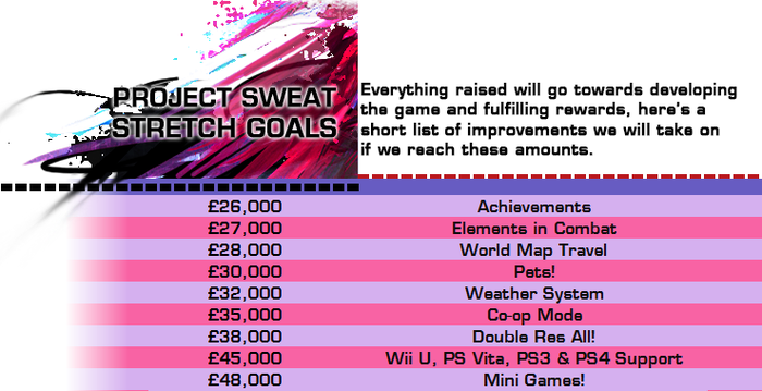 We have plenty of other content & features should all the stretch goals here be hit