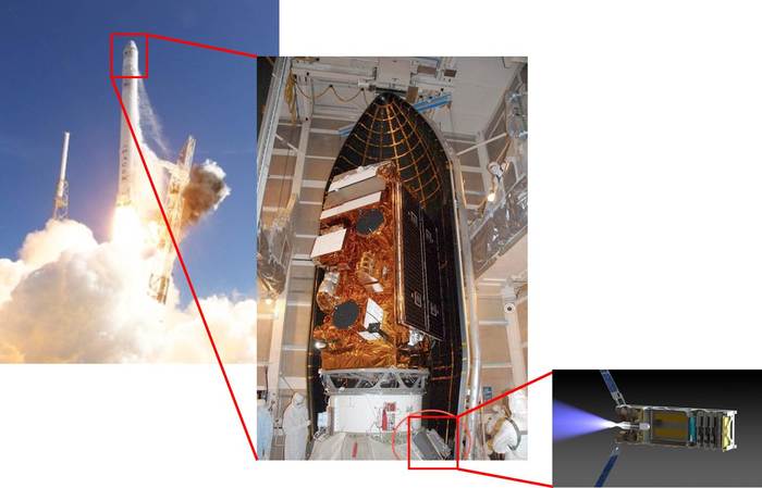 Once the CAT spacecraft is ready for launch it will be deployed as a secondary payload on a much larger satellite rocket launch. The CAT engine is turned on once safely deployed away from the larger satellite.