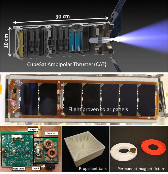 The CAT engine with the avionics, power system, propellant tank, magnetic nozzle, plasma discharge chamber, and solar panels.