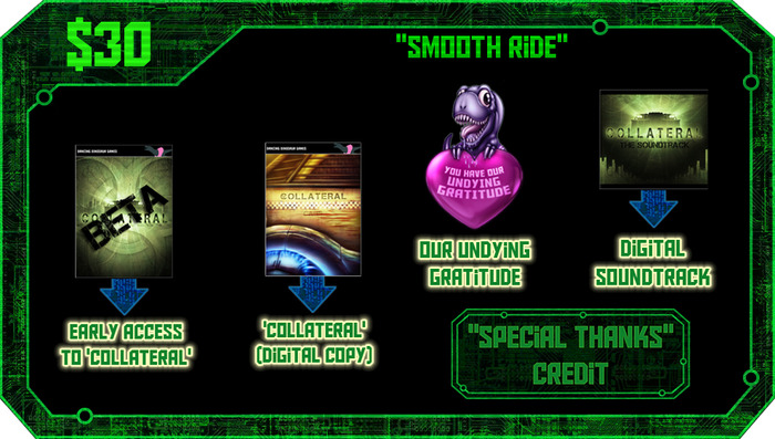 $30 or more: Digital soundtrack, early access to the game, our undying gratitude, and a 'special thanks' credit.