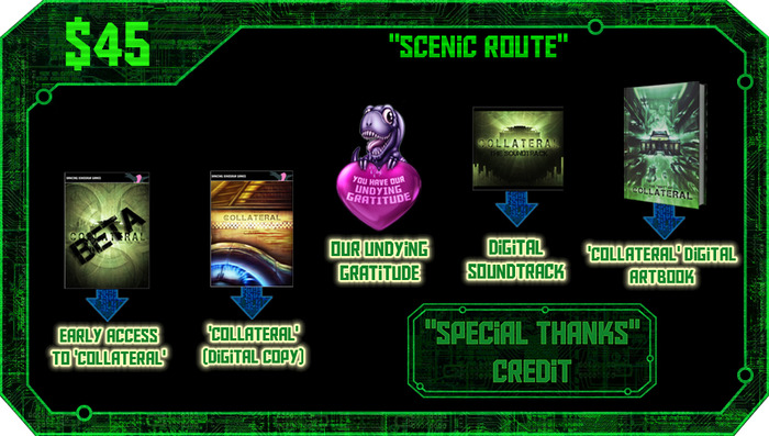 $45 or more: Digital art book, digital soundtrack, early access to the game, our undying gratitude, and a 'special thanks' credit.