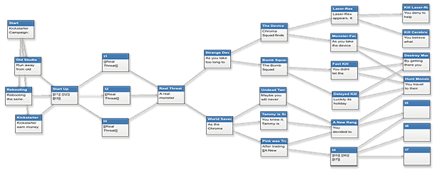 Image: engaging and multiple endings story