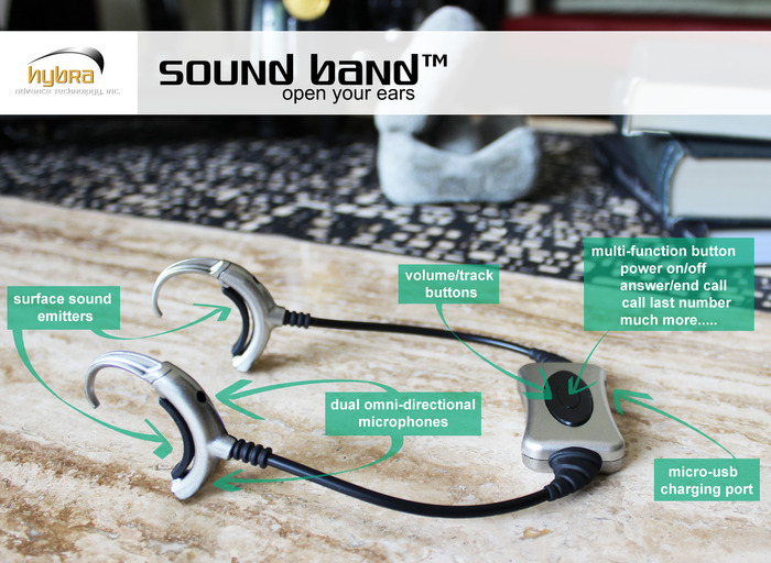 Ear buds are old, Sound Band is new!