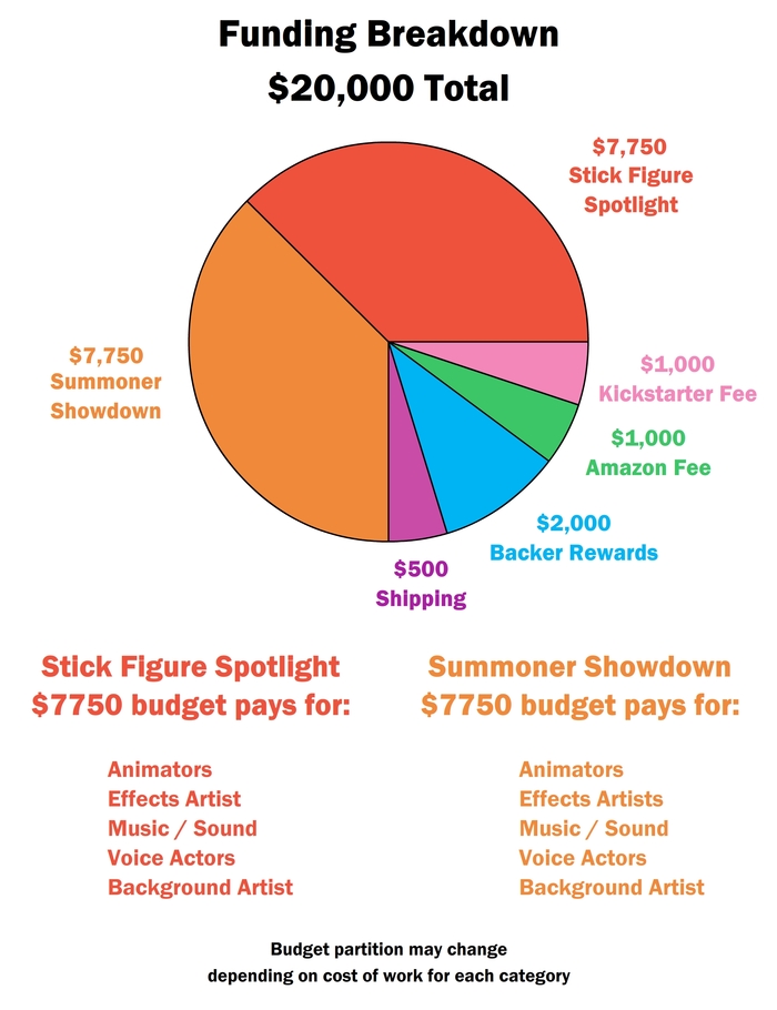 Our budget will help us hire a team of artists to work with us!