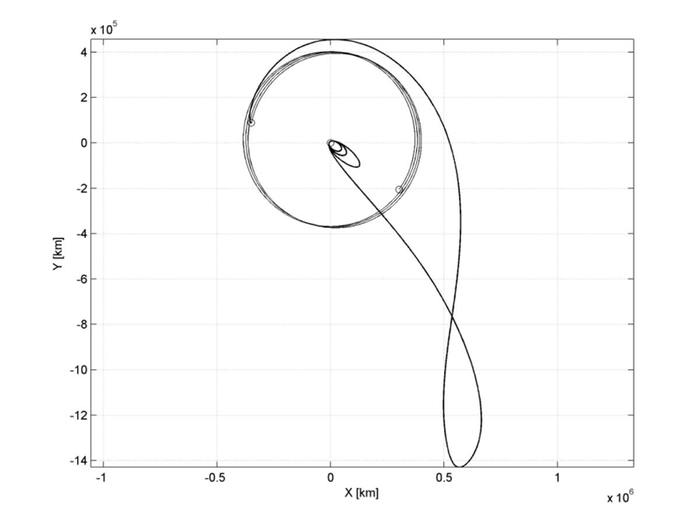 Lunar intercept trajectory. Credit: Willem van der Weg and Massimiliano Vasile/ University of Strathclyde, Advanced Space Concepts Laboratory