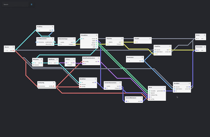 Jekyll rebuilt on NoFlo, only 4 custom components needed totaling about 500 lines of code