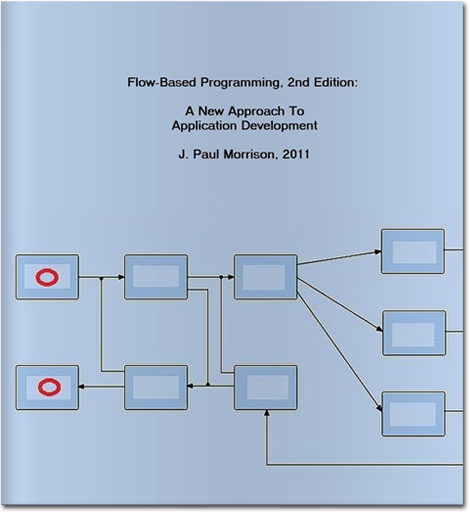 The canonical FBP book by Morrison