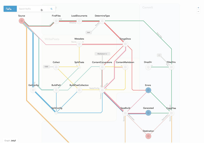 Early light theme, more literal interpretation of a subway map with circle nodes
