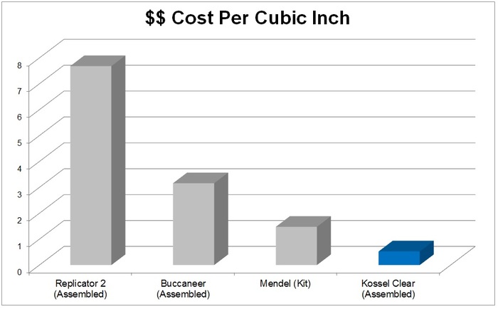 Graph 1