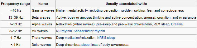 Source Wikipedia