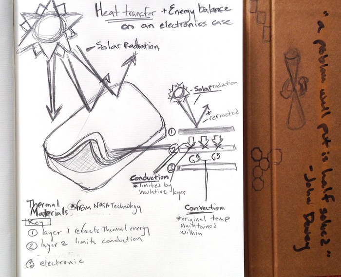 Concept Sketches