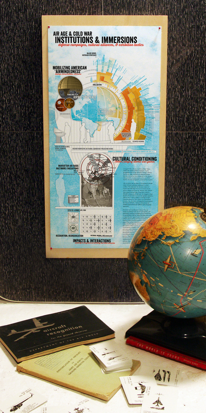 Air-Age and Cold War Institutions & Immersions (working proof, half-sized with objects)