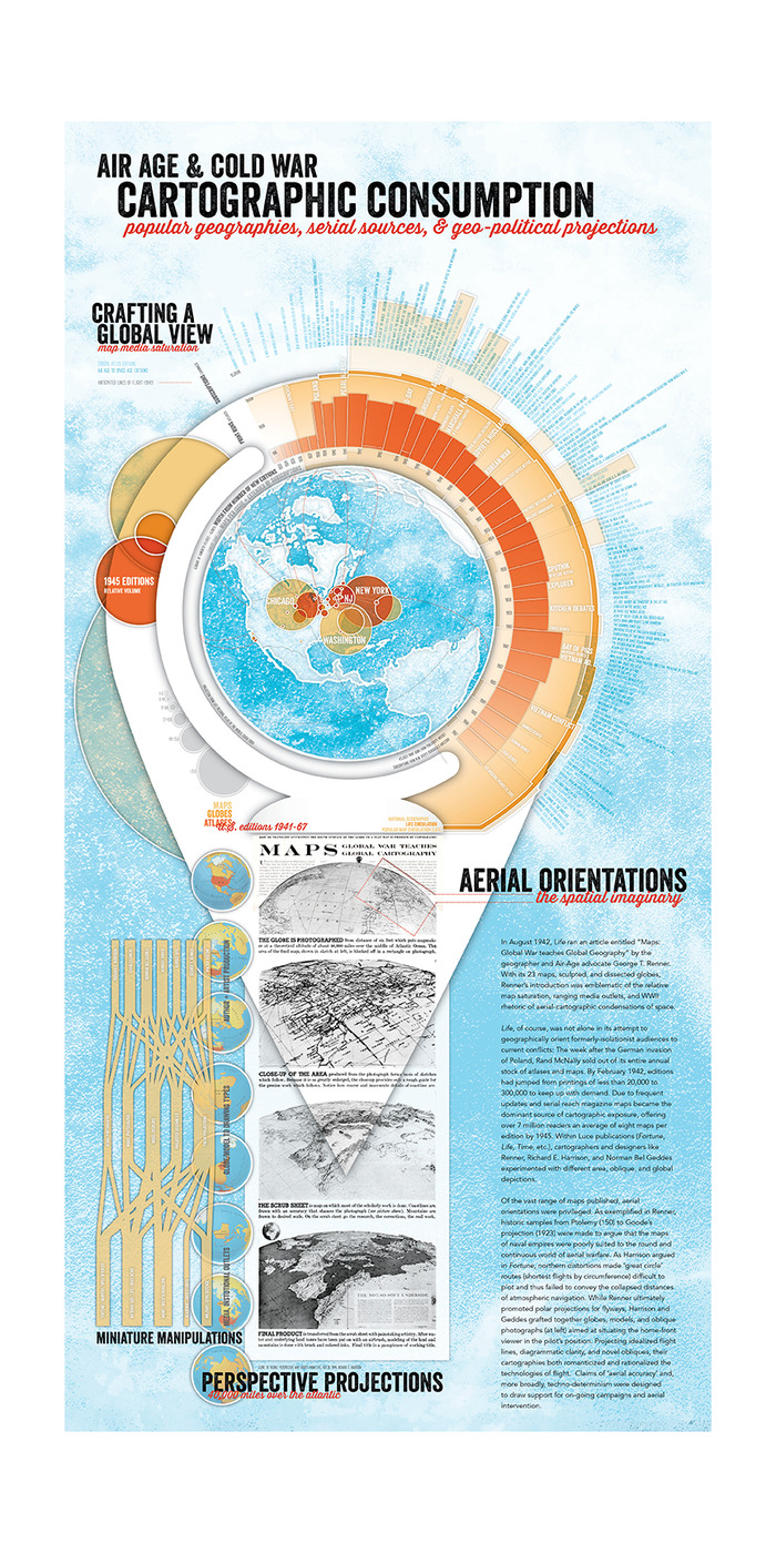 (A) Cartographic Consumption