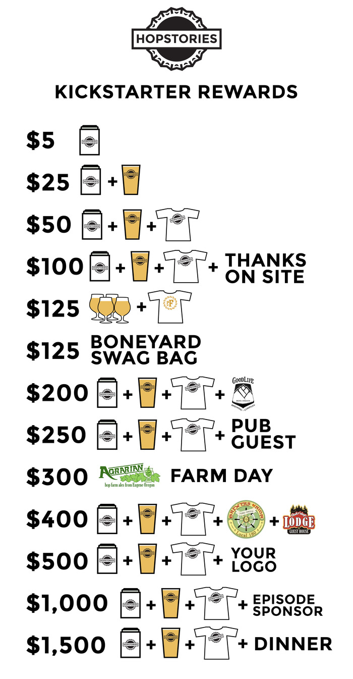 Hopstories Rewards