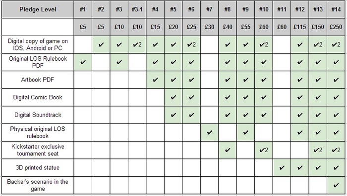 Click on the table above to open the PDF version.