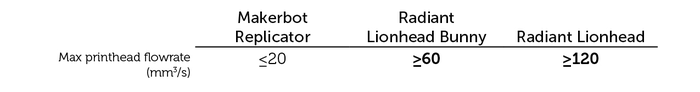 Table 1: Printing material throughput.
