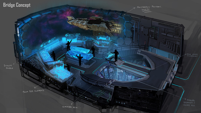 Concept for ingame Bridge view