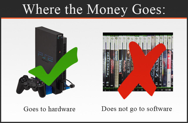 Money collected only goes to building an archive of hardware