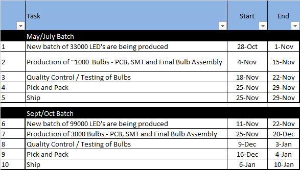 Revised Production Schedule