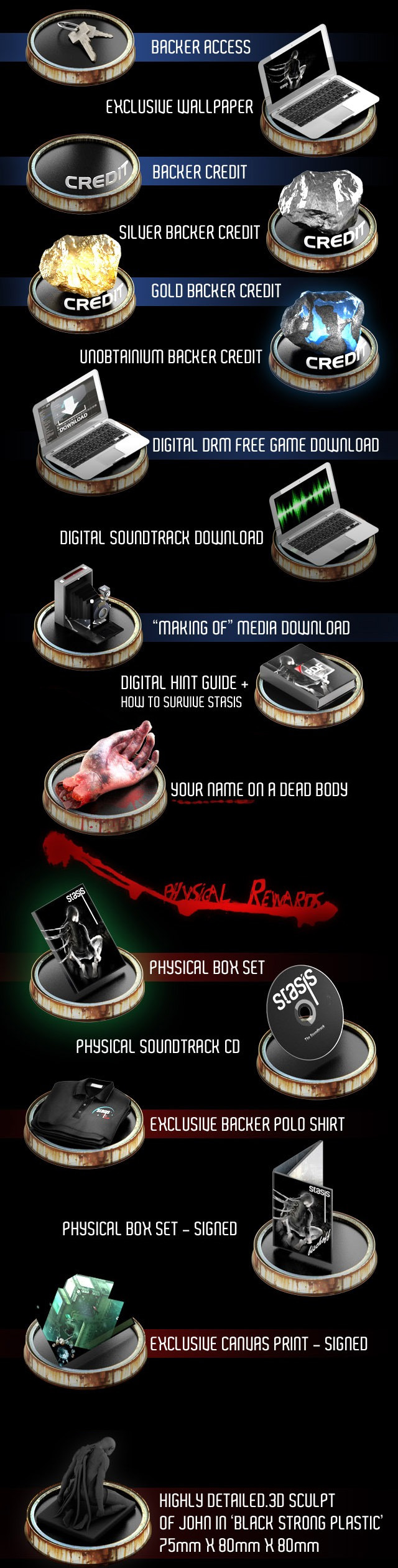 LIST OF REWARDS