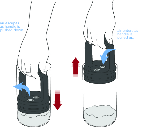 HOW TO USE