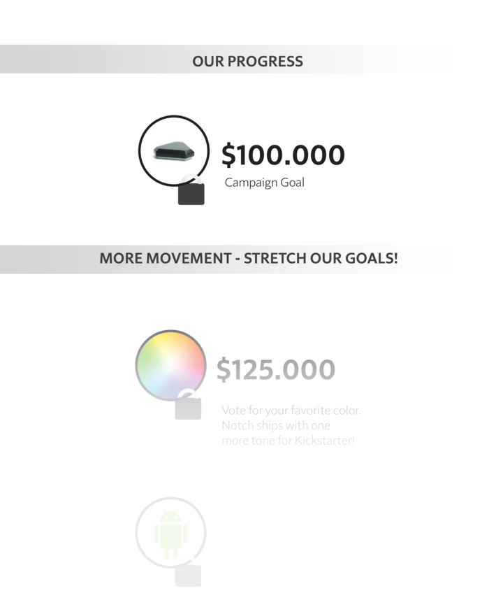 our progress