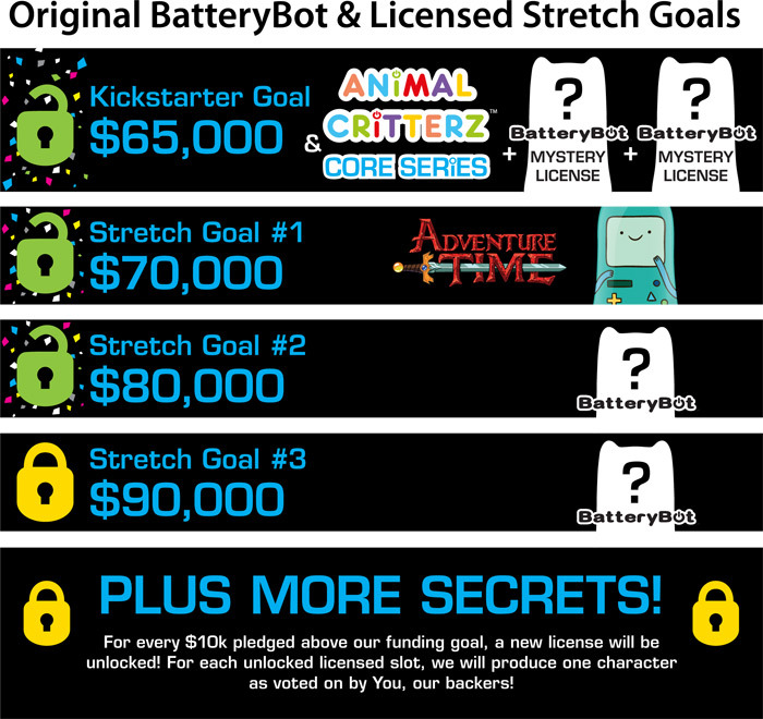 Licensed Stretch Goals