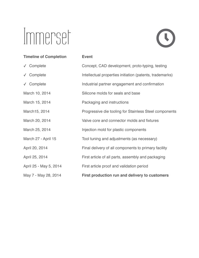 Immerset Production Schedule