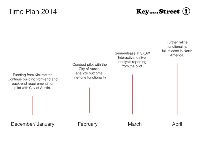 Product Timeline