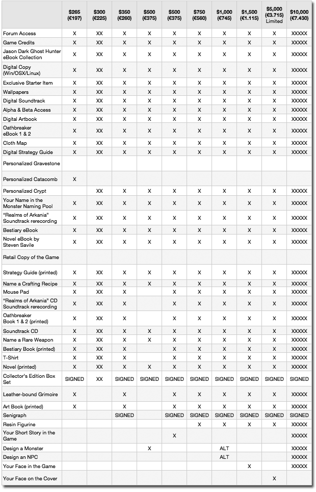 Exchange rates, as of November 5, 2013