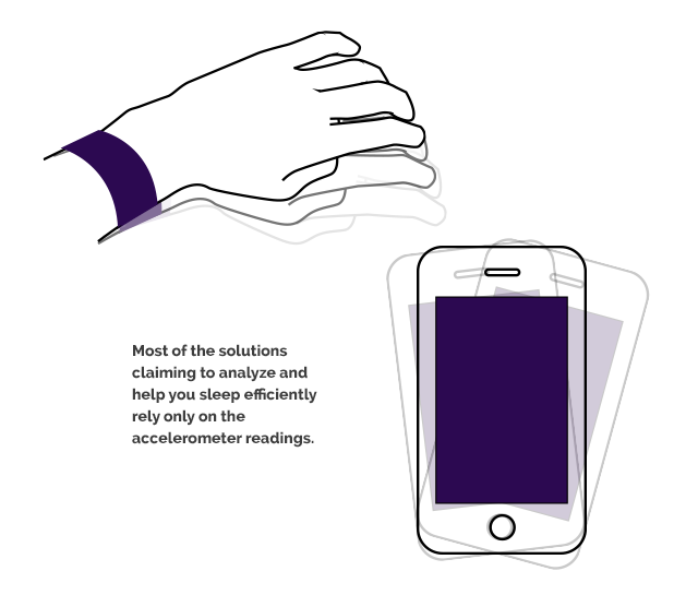 Accelerometer is less precise than biological signal processing