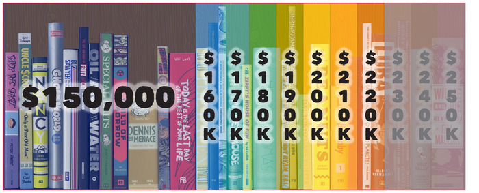 A new stretch goal of $250k to expand our manga line!