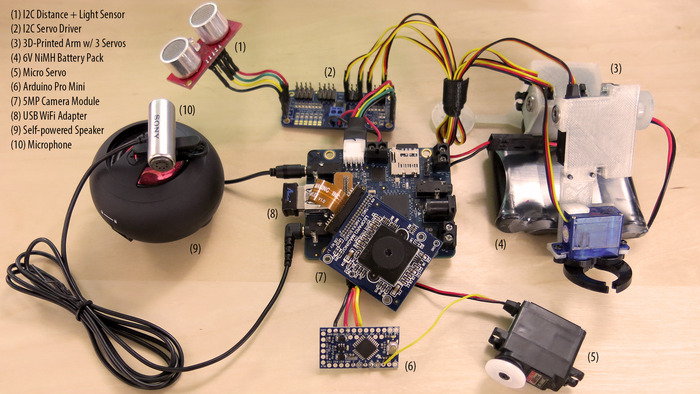 An example of the things you can connect to Rex. (Click to enlarge)
