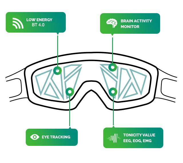 Data collection and communication