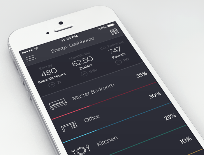 Home at a glance