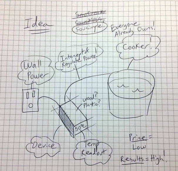 Ideation