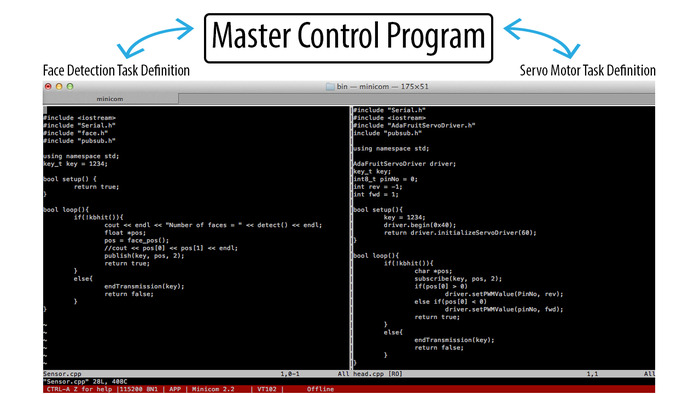 The MCP sends messages and data between Tasks. (Click to enlarge)