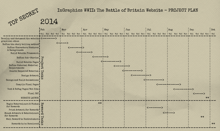 Educate InGraphics WWII: The Battle of Britain Website - Project Plan