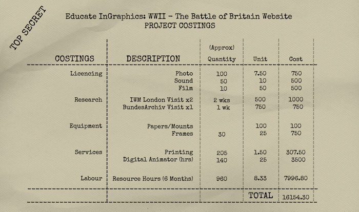 Educate InGraphics WWII: The Battle of Britain Project Costings