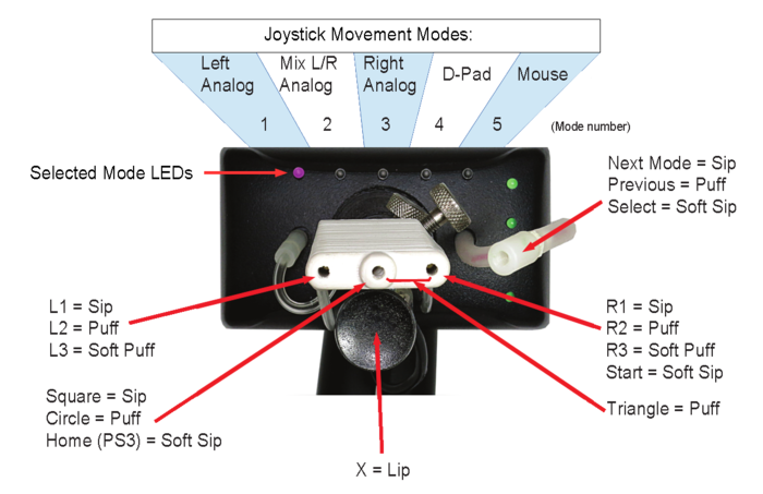QuadStick Default Setup