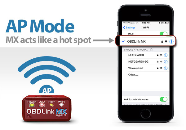 Just select 'OBDLink MX' from the list of available WiFi networks, and enter the supplied unique passphrase. Your phone can still use 3G/4G for Internet connectivity.