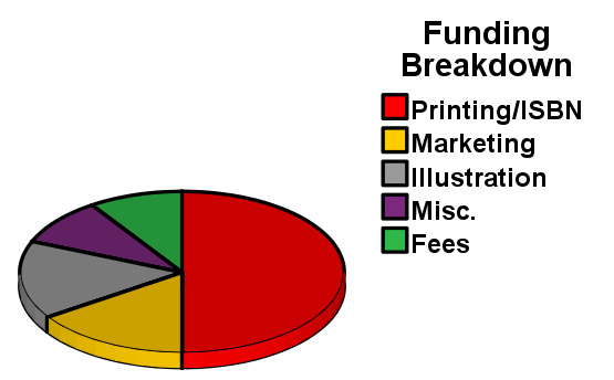 Funding Breakdown
