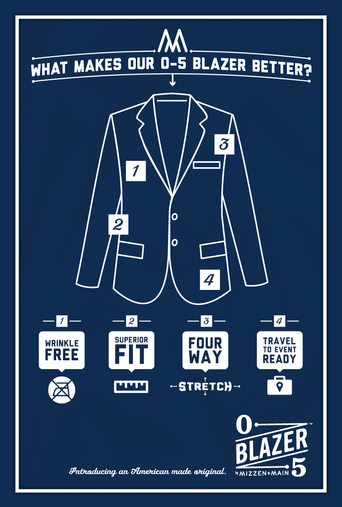 Our 0-5 Blazer Technology