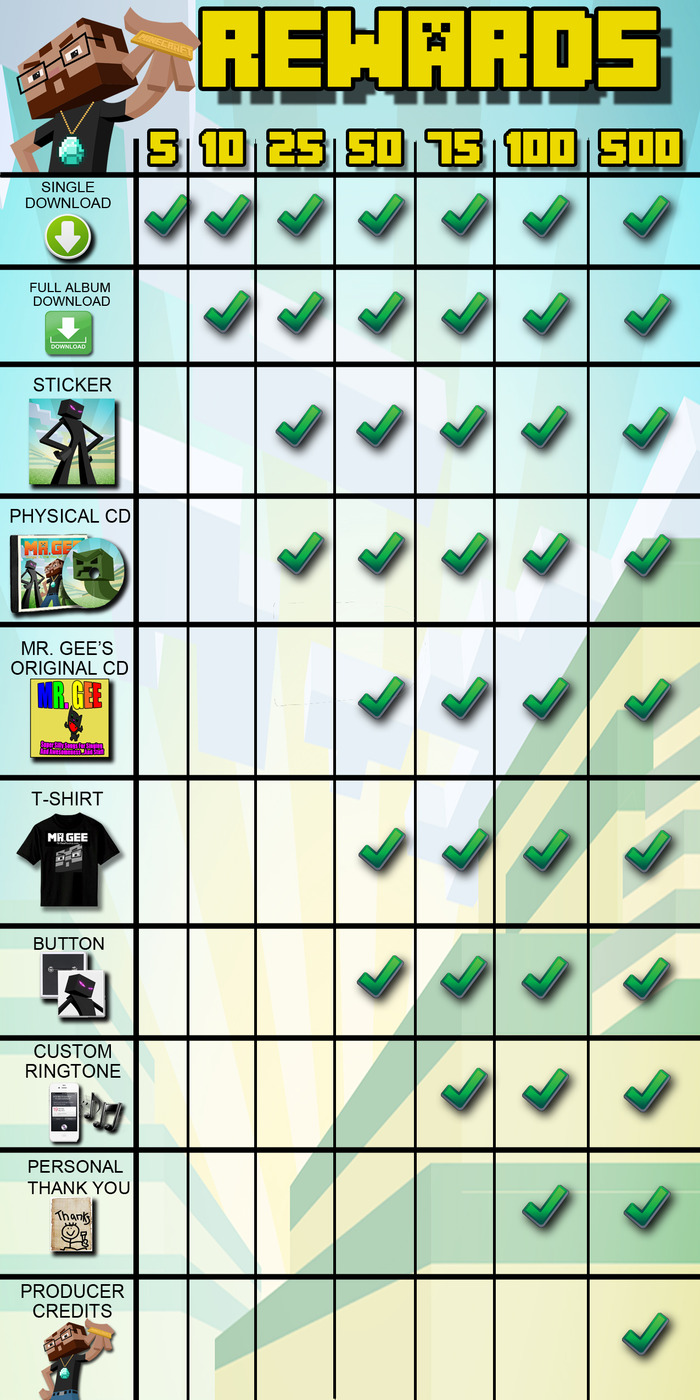 Rewards Chart