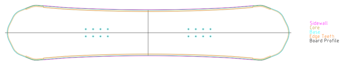 CAD profile of the shred tested design