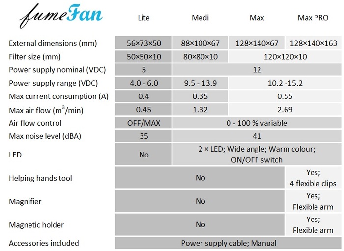 fumeFan models technical specifications
